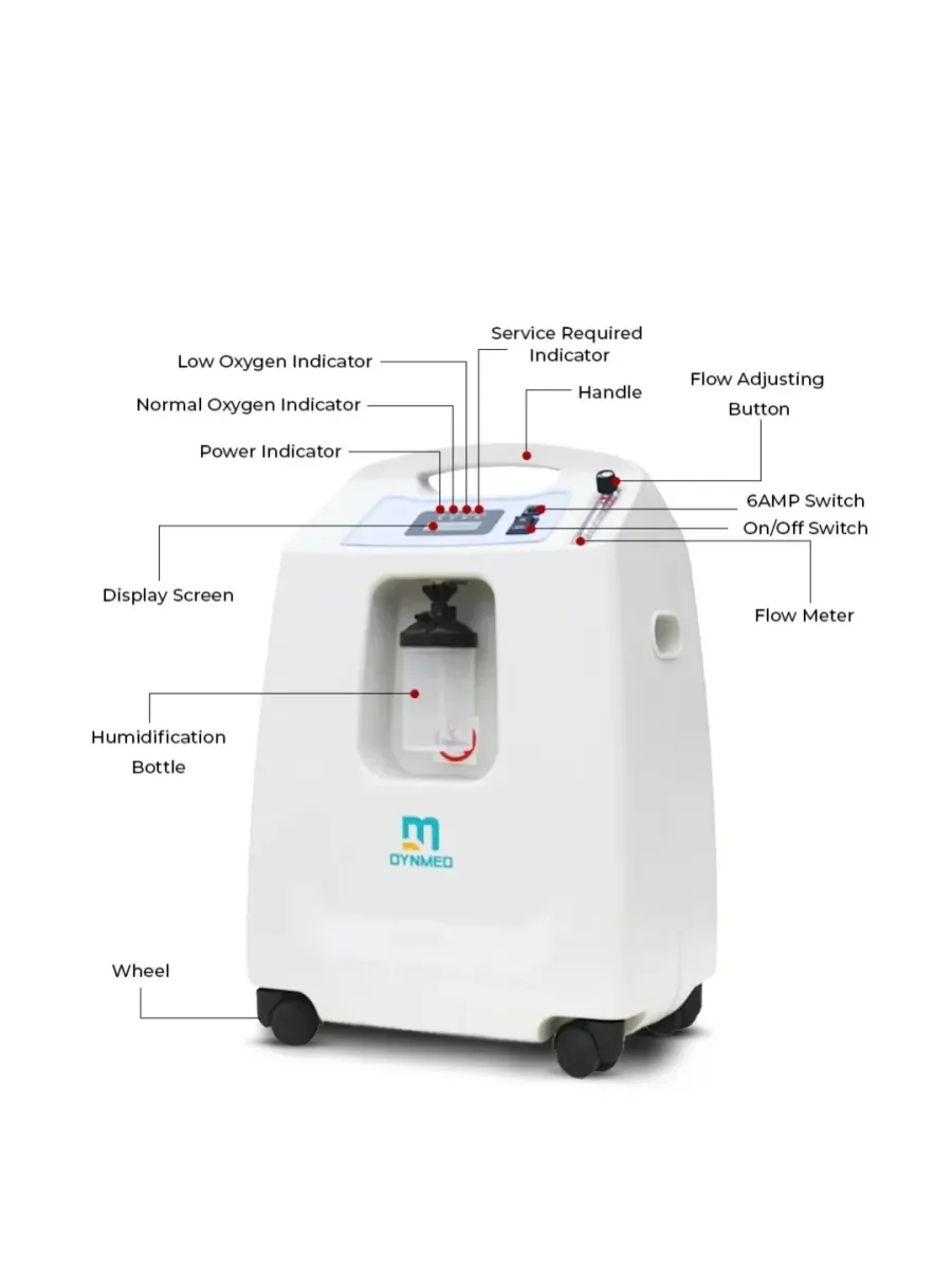 Dynmed concentrator